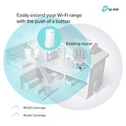 Répéteur TP-Link AC750 RE200 (Amplificateur) Wi-Fi 5 Dual-band – Image 6